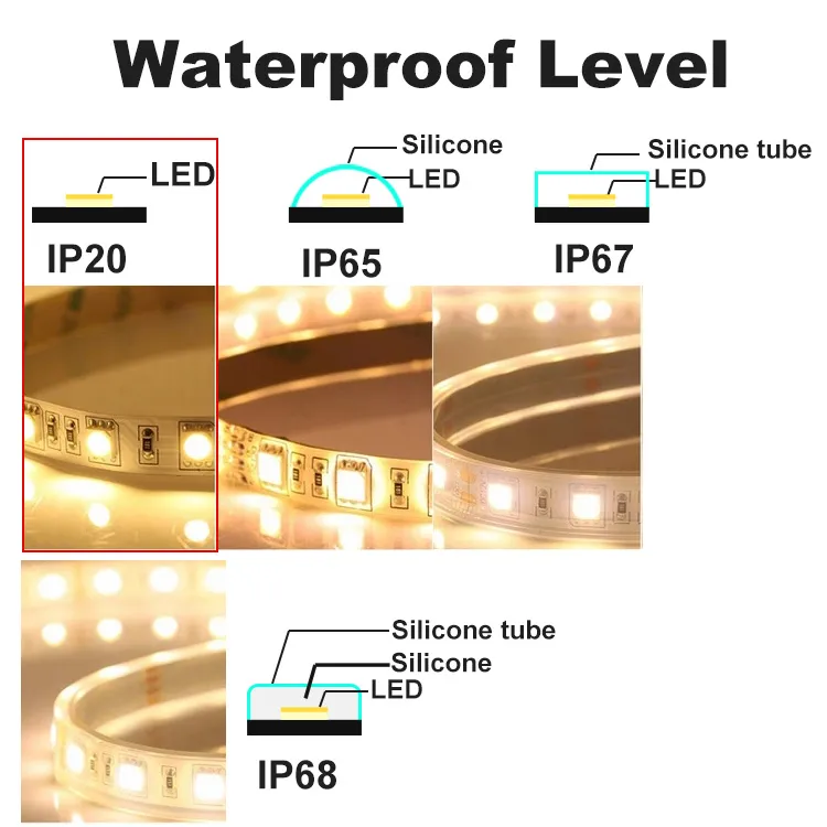 12V 2835 120LED/M 8mm IP20 2700K-6500K CRI90 CRI95 CRI97 CRI98 LED+Strip+Lights LED Strip Light