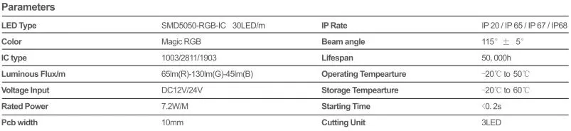 12V 30LED/M RGB-IC LED Constant Voltage Strip