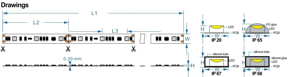 12V 30LED/M RGB-IC LED Constant Voltage Strip