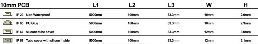 12V 30LED/M RGB-IC LED Constant Voltage Strip