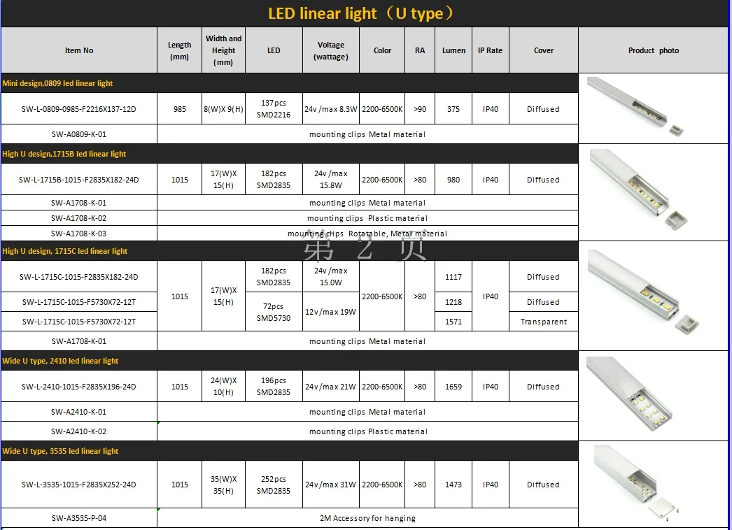 1616 1919 V Corner LED Aluminium Profile Linear Light for LED Strip Light Cabinet Light