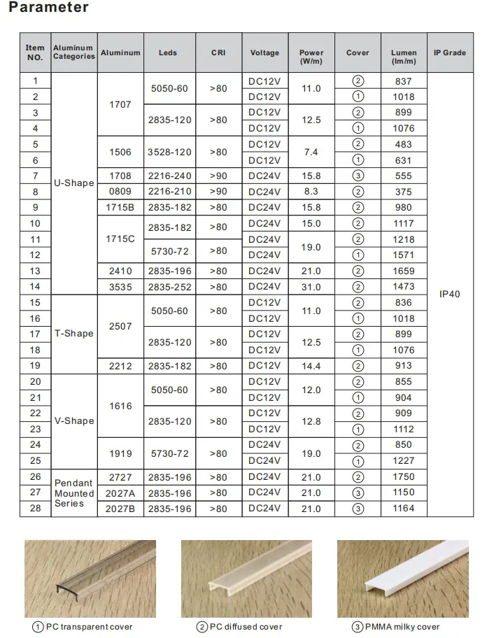 1616 1919 V Corner LED Aluminium Profile Linear Light for LED Strip Light Cabinet Light