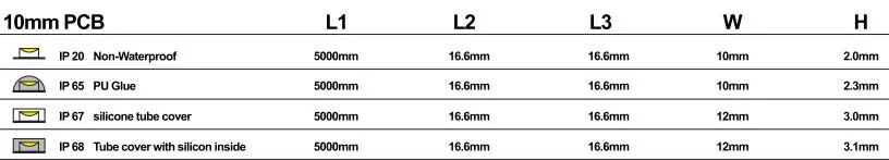 5050-RGB-IC LED Lighting