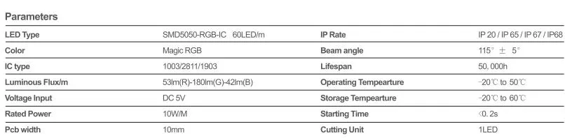 5050-RGB-IC LED Lighting