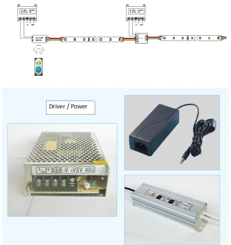 50LEDs Per Meter Flex LED Strips SMD2835 LED Strip 5m LED Tape Light 24V 2835 LED Strip