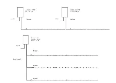 50LEDs Per Meter Flex LED Strips SMD2835 LED Strip 5m LED Tape Light 24V 2835 LED Strip