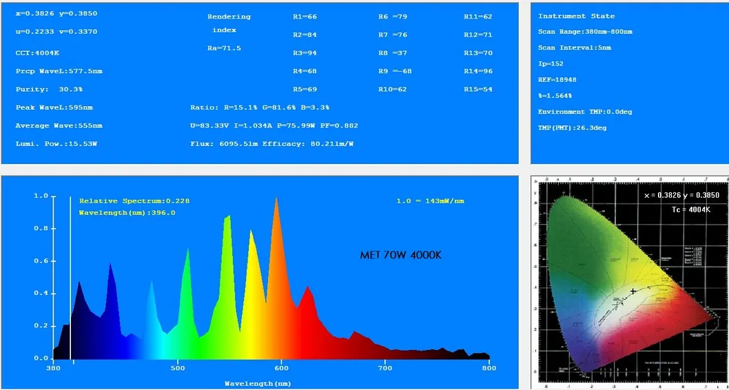 70W/150W Rx7s Bombillos Con Halogenuros Mh70W/150W Lamps