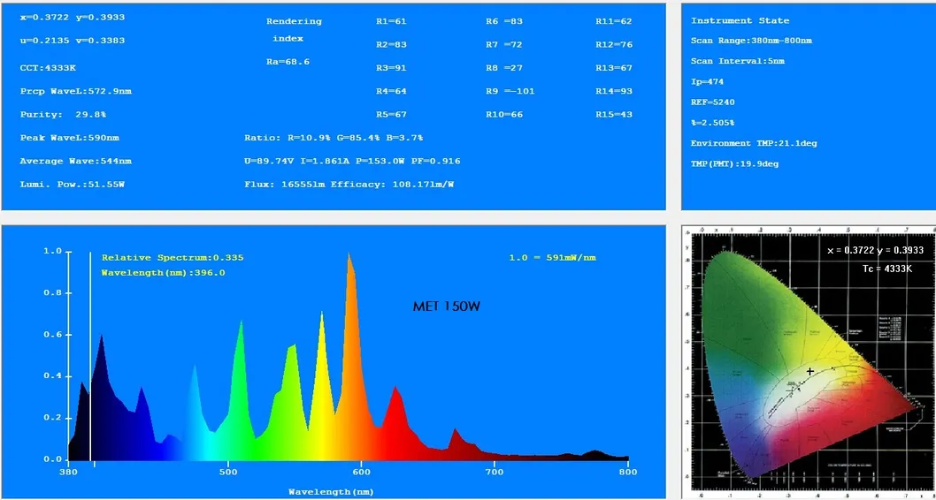 70W/150W Rx7s Bombillos Con Halogenuros Mh70W/150W Lamps
