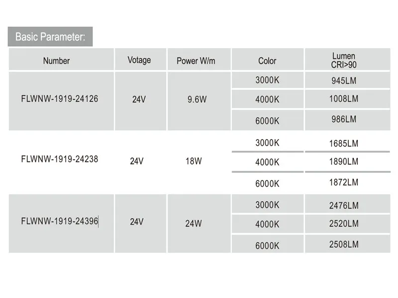 Beam Angle 180 Degree 5 Side Emitting LED Light 2700K/3000K/4000K/6000K Flexible LED Strip