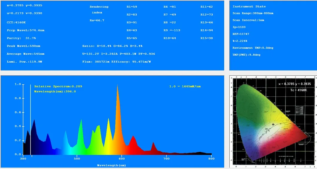 Bombillos Con Halogenuros Metalicos Hpi400W Lamps (American design)