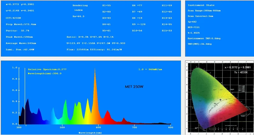 Bombillos Con Halogenuros Metalicos Hpi400W Lamps (American design)