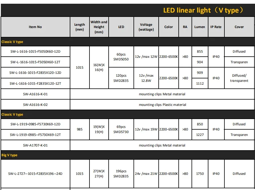 Custom LED Light 1m V Slot 1616 1919 Triangle Aluminum Profile Wardrobe Kitchen Cabinet Le Linear Light