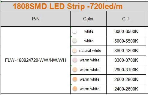 DC12/24V 720LEDs 3mm 4mm Super Tiny 3000K/4000K/6000K SMD1808 Flexible LED Strip Light