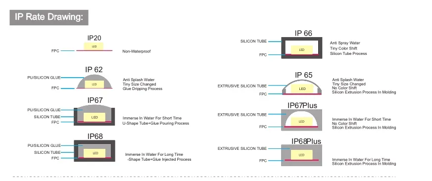 DC24V/12V SMD2110 Flexible LED Strips 180LEDs CRI97