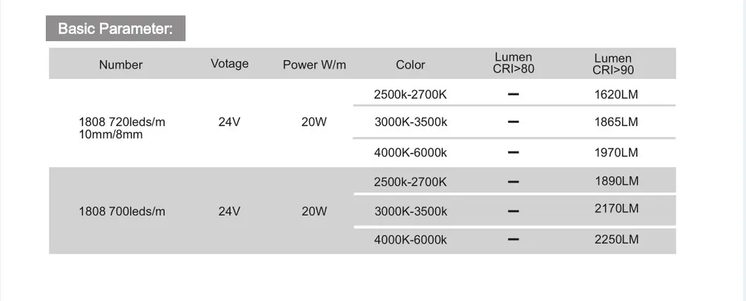 Dots Free Strip SMD1808 Linear Lighting IP20/IP65/IP67/IP68 LED Flexible Strip