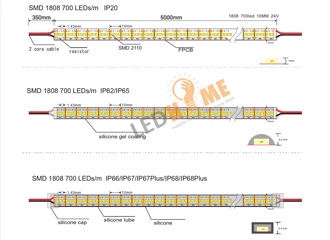 Dots Free Strip SMD1808 Linear Lighting IP20/IP65/IP67/IP68 LED Flexible Strip