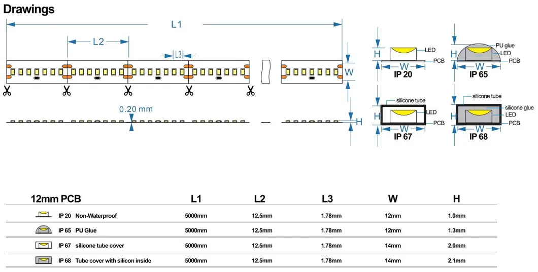 High Brightness LED Waterproof 2110 560 LEDs Strip