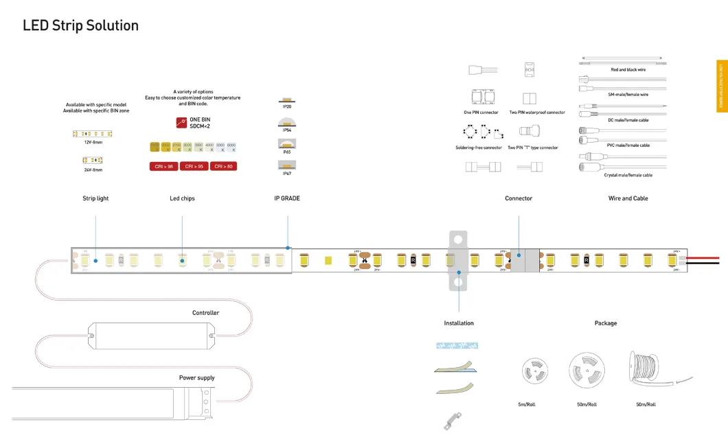 High-End Product Magical Twinkle Strip High Voltage 6W