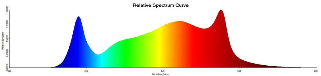 High Intensity 6 8 10 Bar 630W 830W 1000W 1200W Commercial Hydroponic Dimmable Full Spectrum LED Grow Light