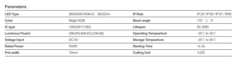 High Quality SMD 5050-RGB-IC-30LED Strip