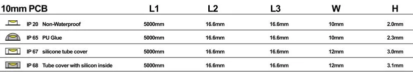 LED RGB Strip 5050-RGB-IC-60LED