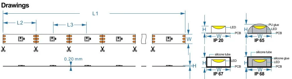 LED RGB Strip 5050-RGB-IC-60LED