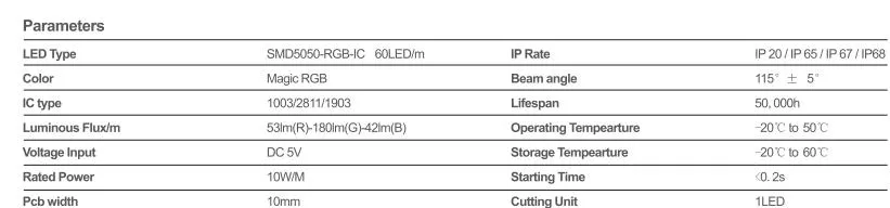 LED RGB Strip 5050-RGB-IC-60LED