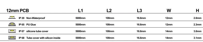 LED Strip SMD5050-CCT-60LED/M Lighting