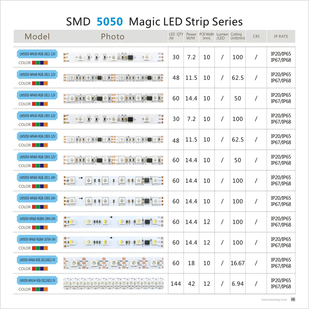 Magic ledstrip RGB 5050 LED Bar for indoor lighting  48leds/m