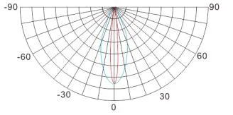 Narrow Beam Angle Waterproof LED Strip Light Side LED Module for Light Box