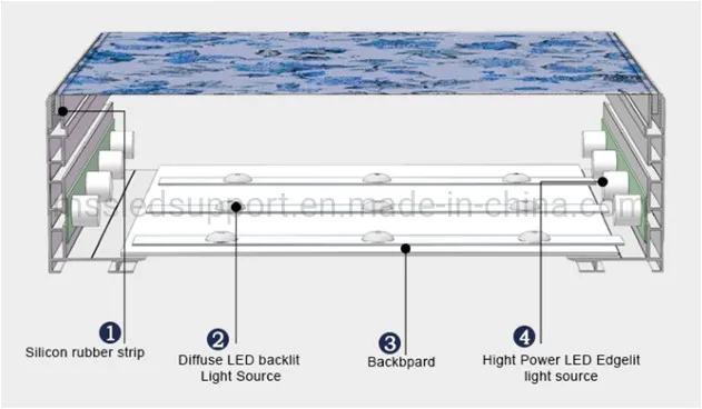 Narrow Beam Angle Waterproof LED Strip Light Side LED Module for Light Box