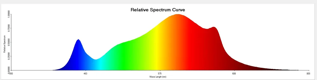 Perfect LED 830W 10 Light Bars Full Spectrum Far Red IR LED Grow Light Sam-Sung LED Chips