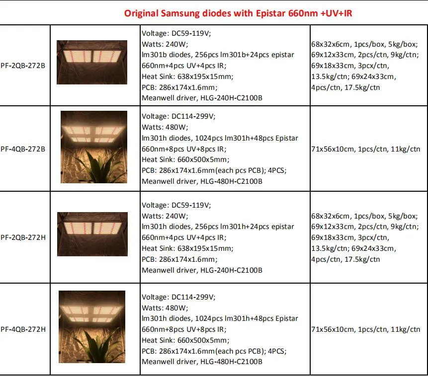 Perfect LED 830W 10 Light Bars Full Spectrum Far Red IR LED Grow Light Sam-Sung LED Chips
