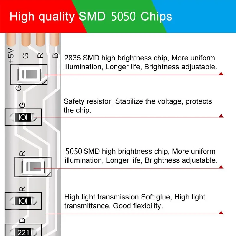 RGB SMD5050 Outdoor Waterproof LED Strip Lights with 24key 44key Remote Controller Au EU UK Us Power Supply