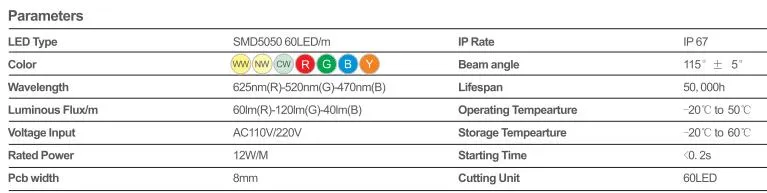 SMD 5050-60LED/M Lighting