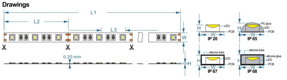 SMD 5050-RGB-2835W-30LED/M LED Strip