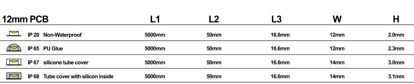 SMD 5050-RGB-2835W-30LED/M LED Strip