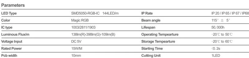 SMD 5050 RGB LED Lighting