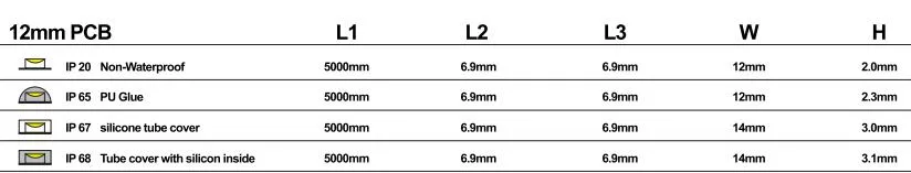 SMD 5050 RGB LED Lighting