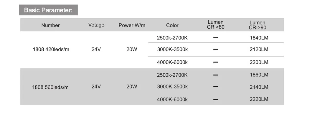 SMD1808  Strip for LED Light