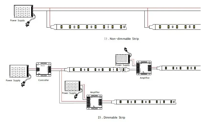 SMD2216 60LEDs 120LEDs 10W/M LED Light Strips with UL for 1616 Aluminum Profile