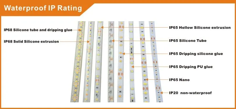 Super Brightness LED light SMD 5050 Magic LED with the cetifications of CE RoHS And FCC etc.