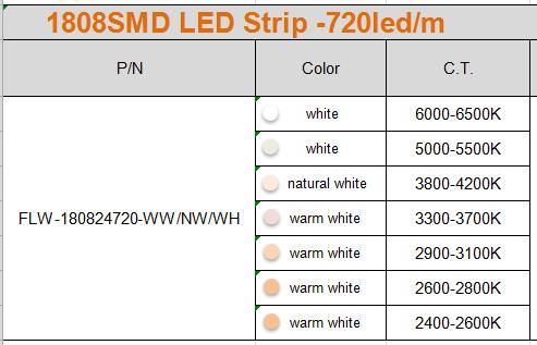 Super Efficiency Waterproof IP62 IP65 IP67 Ww/Nw/Cw 720 LEDs/M 10mm DC24V SMD 1808 24W/M LED Strip Light