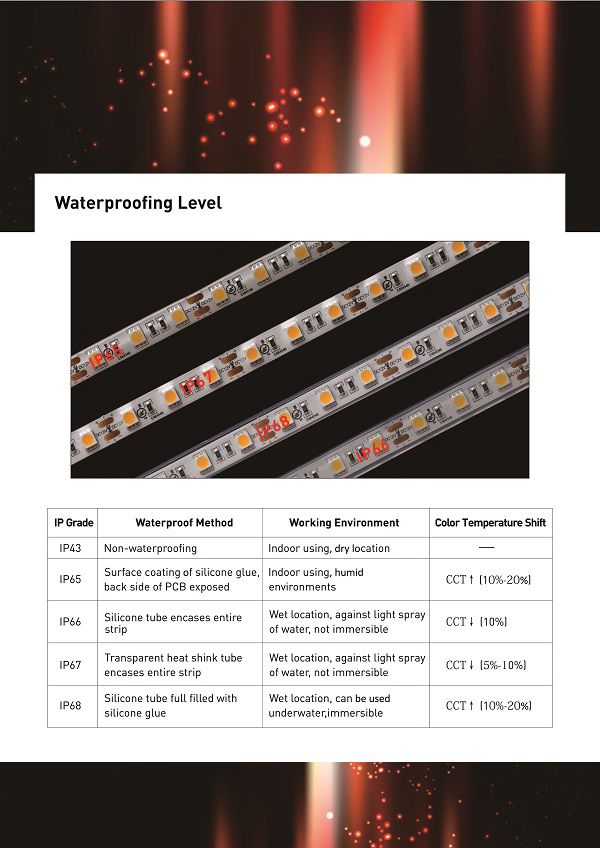 UL Ce 1210/3528 60LEDs 4.8W 12V 2700K IP20 LED Strip Light