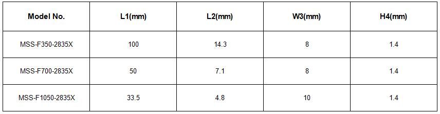 Ultra High Efficiency 140lm/W 2835 LED Strip 70LEDs/ 140LEDs 5m 24V IP20 IP65 IP67