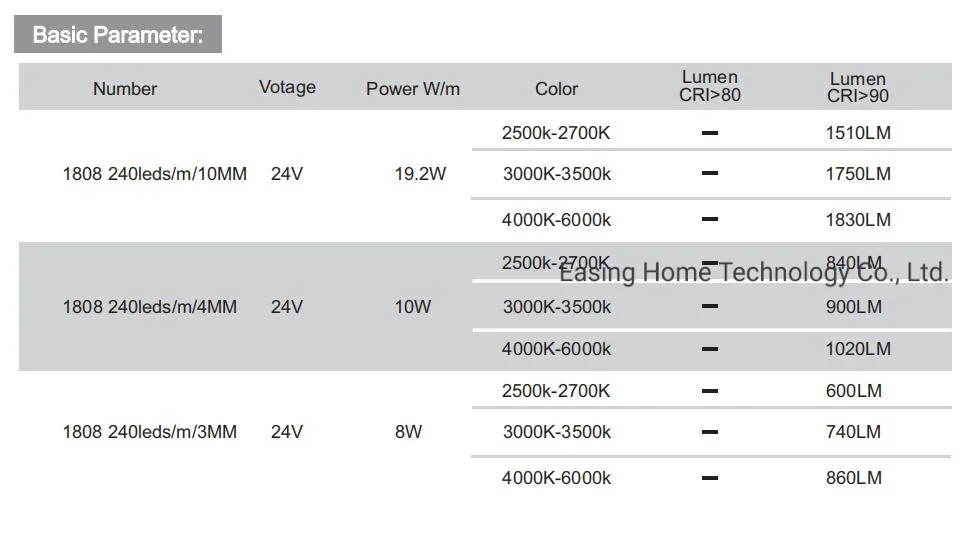 Ultra Thin 3mm PCB Width Flexible LED Strip SMD1808