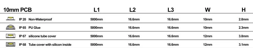 USB-5050-60LED-RGB LED Lighting